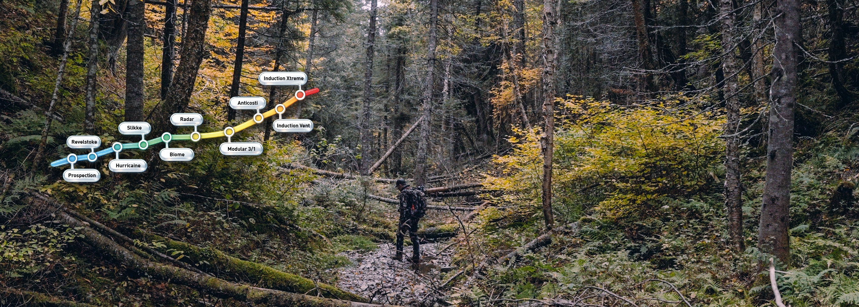 Men's Hunting Jackets, Vests and Pants